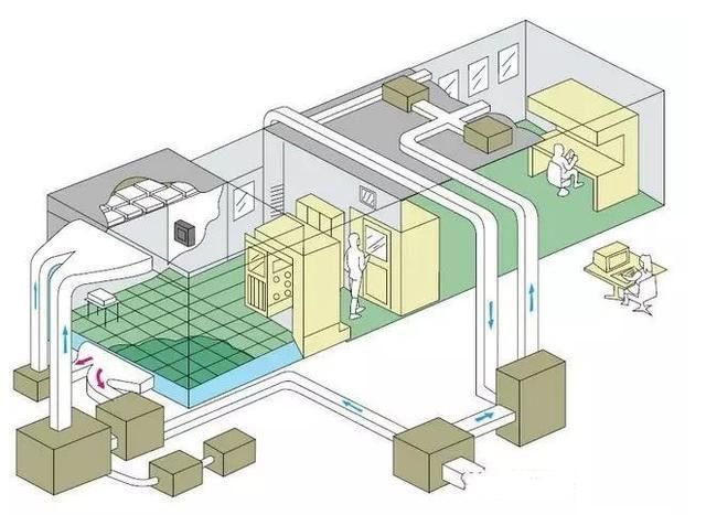潔凈室系統圖